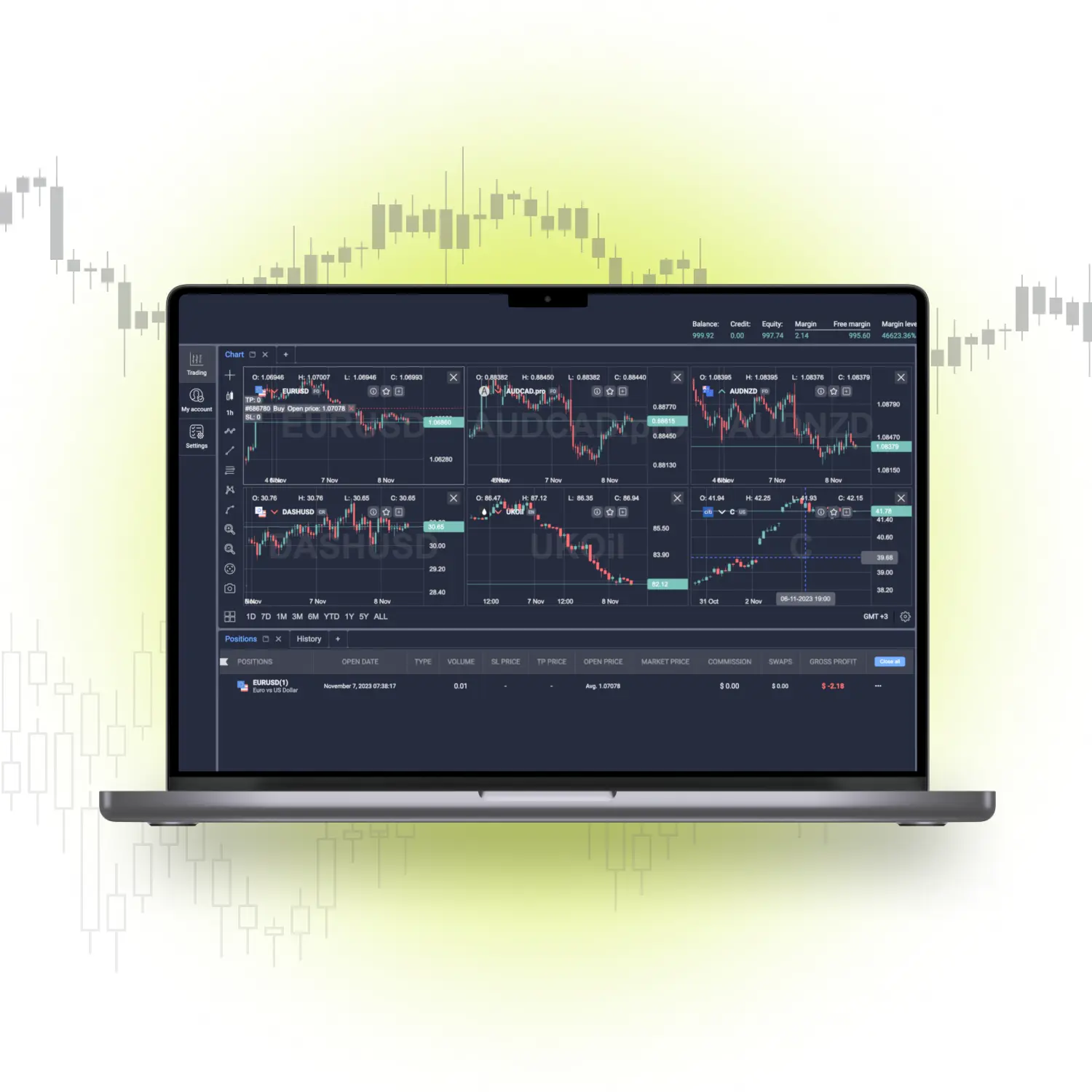 Trading with Trading view