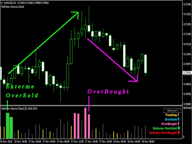 How To Use Metatrader 5