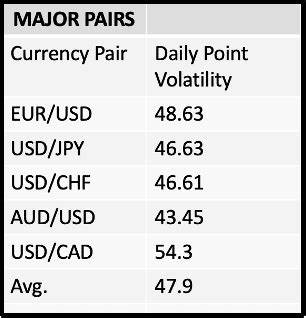 least volatile forex pairs