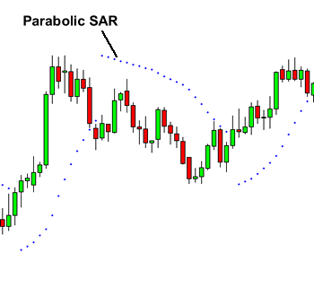 Most Profitable Trading Strategy